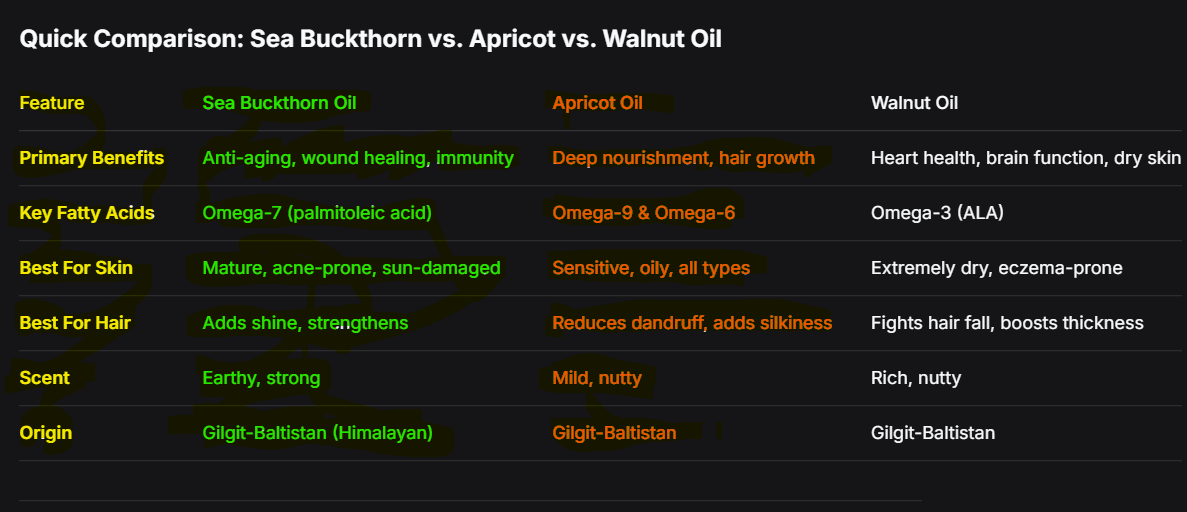 Pure Walnut Oil (Cold Pressed) - 30/ 60 / 100 ml / 200 ml - Health Organizer Store